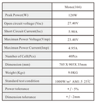 120 Watt Mono Solar Panel - Customized Size and Specs Option