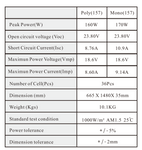 160 Watt Poly/Mono Solar Panel - Customized Size and Specs Option