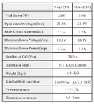 20 Watt Poly/Mono Solar Panel - Customized Size and Specs Option