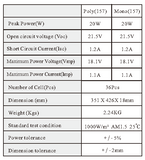 20 Watt Poly/Mono Solar Panel - Customized Size and Specs Option